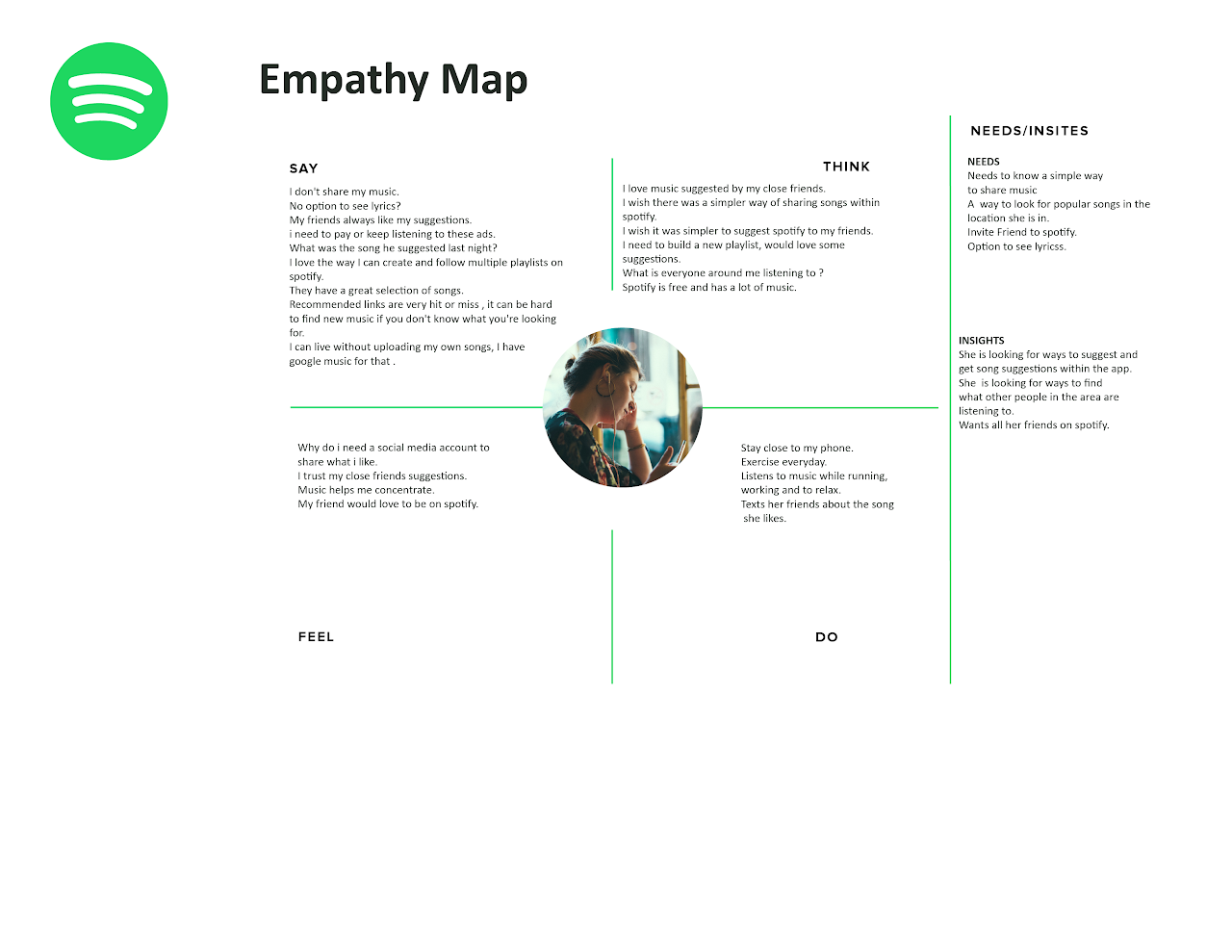 Empathy Map